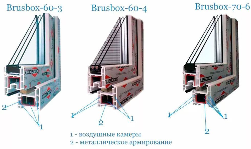 Модели оконных систем Brusbox